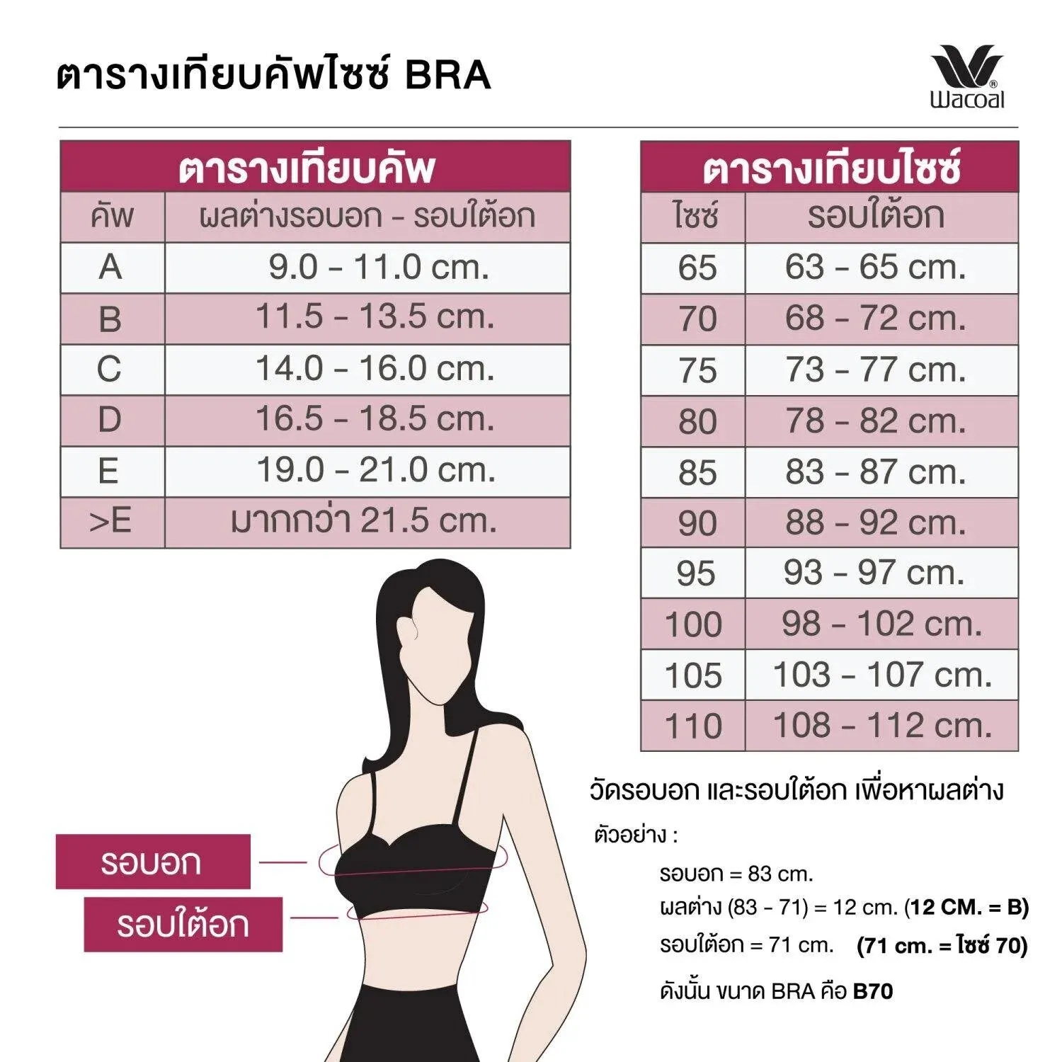 Wacoal Best Selected บราดันทรง เสริมฟองน้ำ30มม. อัพอกสวยทุกคัพ รุ่น WB5P79 สีดำ (BL)